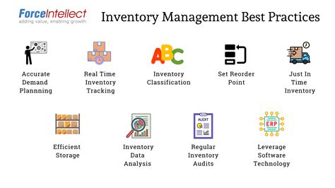 Inventory management for electronics best practices guide.